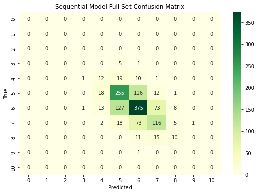 sequential model full set confusion matrix